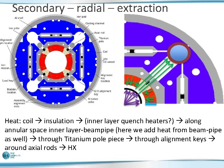 Secondary – radial – extraction Heat: coil insulation (inner layer quench heaters? ) along