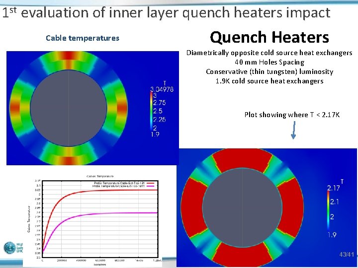 1 st evaluation of inner layer quench heaters impact Cable temperatures Quench Heaters Diametrically