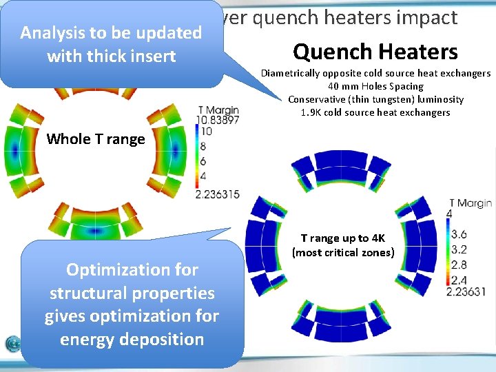 1 st evaluation of inner layer quench heaters impact Analysis to be updated T-margin