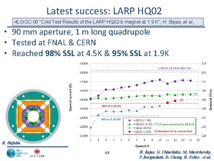 Latest success: LARP HQ 02 4 LOr 2 C-06 “Cold Test Results of the