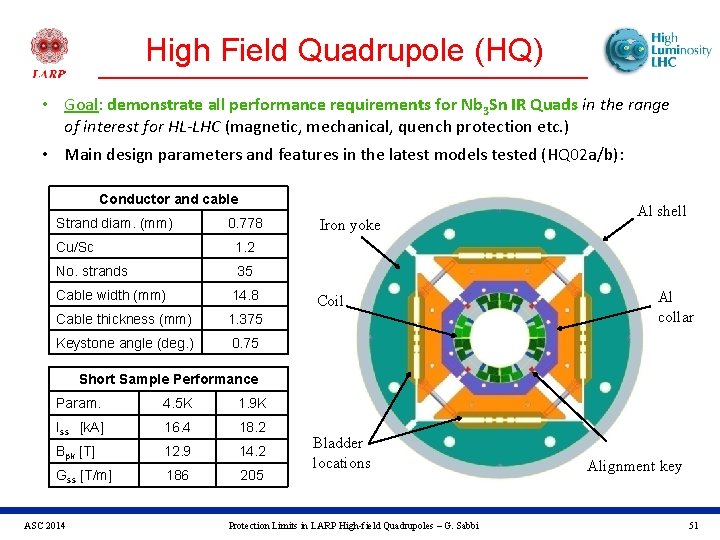 High Field Quadrupole (HQ) • Goal: demonstrate all performance requirements for Nb 3 Sn
