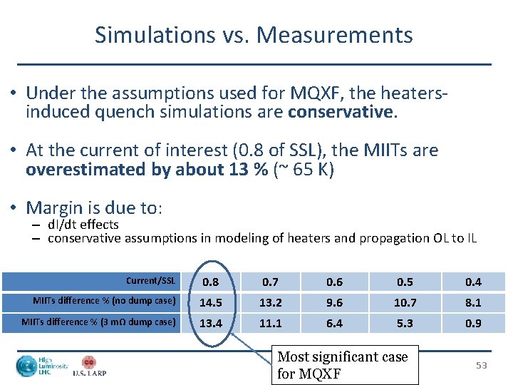 Simulations vs. Measurements • Under the assumptions used for MQXF, the heatersinduced quench simulations