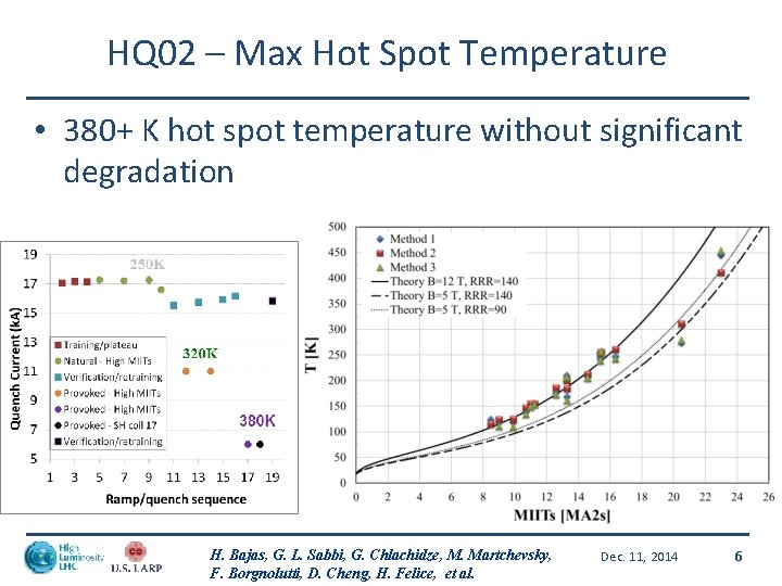 HQ 02 – Max Hot Spot Temperature • 380+ K hot spot temperature without