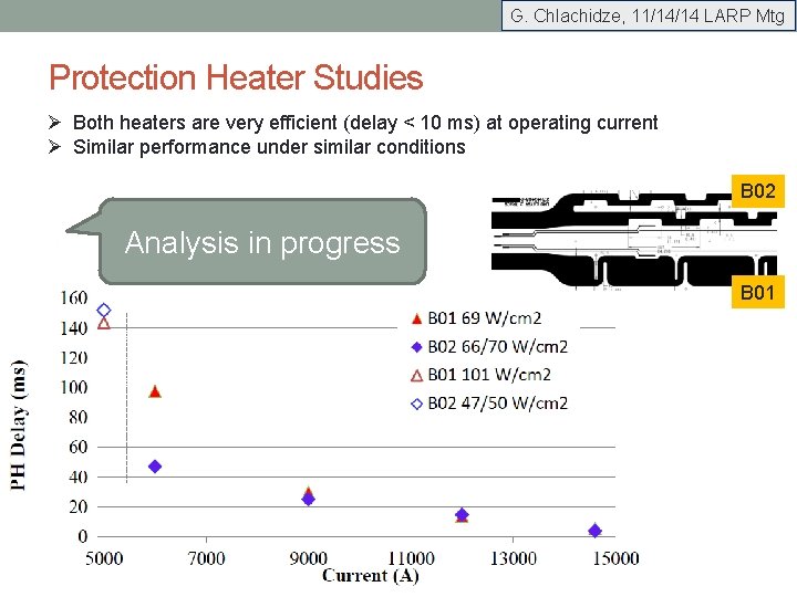 G. Chlachidze, 11/14/14 LARP Mtg Protection Heater Studies Ø Both heaters are very efficient
