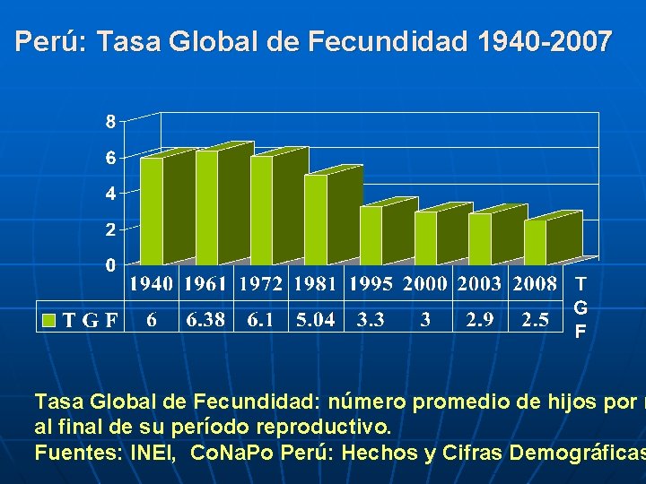 Perú: Tasa Global de Fecundidad 1940 -2007 Tasa Global de Fecundidad: número promedio de