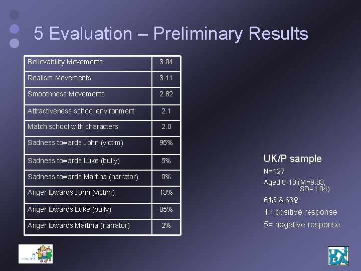 5 Evaluation – Preliminary Results Believability Movements 3. 04 Realism Movements 3. 11 Smoothness