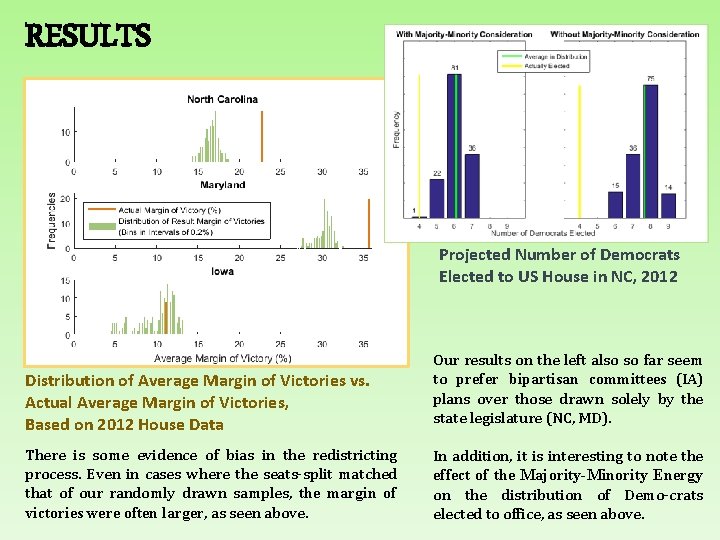 RESULTS Projected Number of Democrats Elected to US House in NC, 2012 Distribution of
