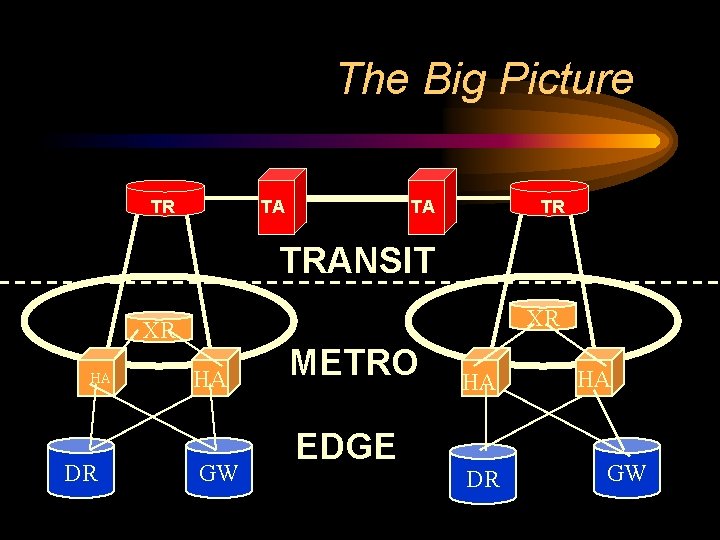 The Big Picture TR TA TA TR TRANSIT XR XR HA DR HA GW