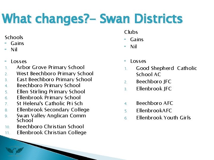 What changes? - Swan Districts Schools Gains Nil Losses 1. Arbor Grove Primary School