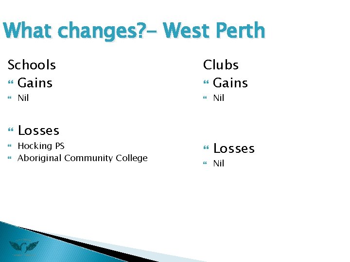 What changes? - West Perth Schools Gains Nil Clubs Gains Nil Losses Hocking PS