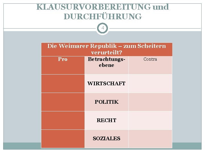 KLAUSURVORBEREITUNG und DURCHFÜHRUNG 4 Die Weimarer Republik – zum Scheitern verurteilt? Pro Contra Betrachtungsebene