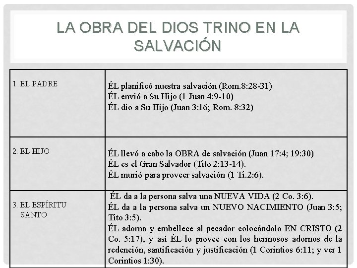 LA OBRA DEL DIOS TRINO EN LA SALVACIÓN 1. EL PADRE 2. EL HIJO