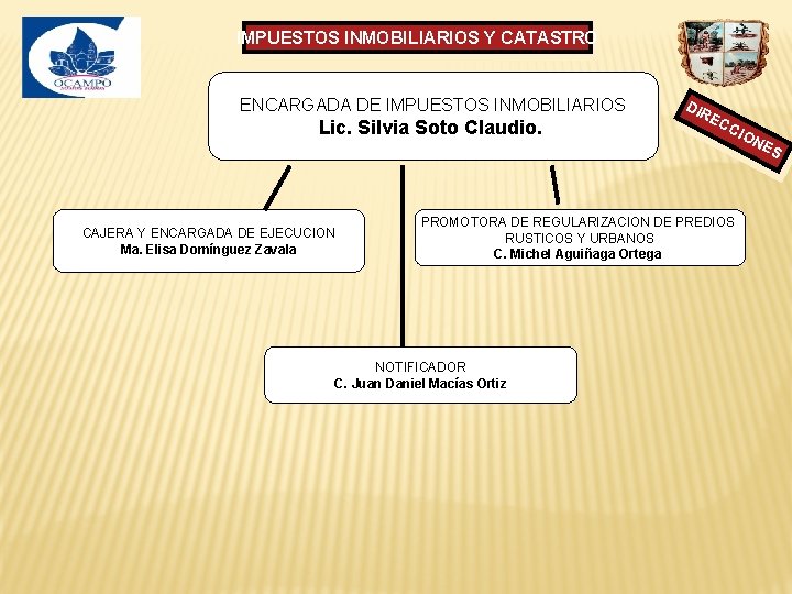 IMPUESTOS INMOBILIARIOS Y CATASTRO ENCARGADA DE IMPUESTOS INMOBILIARIOS Lic. Silvia Soto Claudio. DIR EC