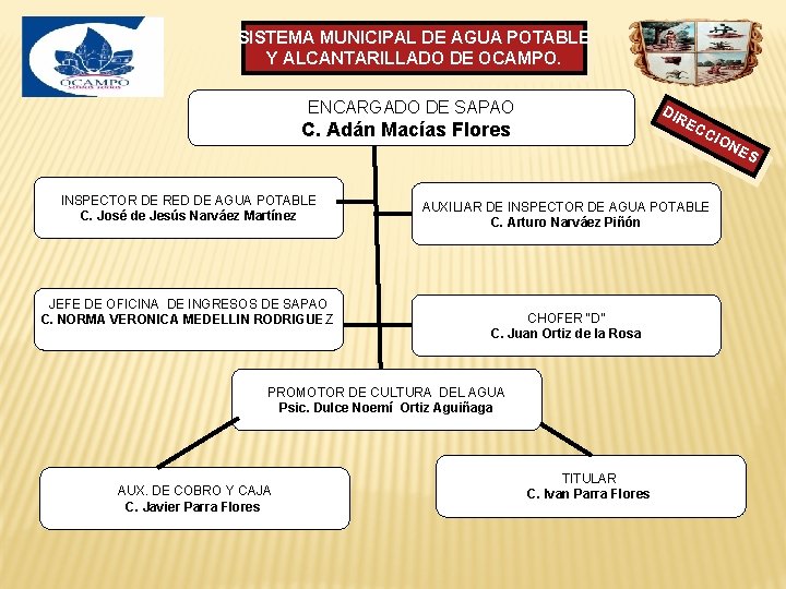 SISTEMA MUNICIPAL DE AGUA POTABLE Y ALCANTARILLADO DE OCAMPO. ENCARGADO DE SAPAO DIR C.