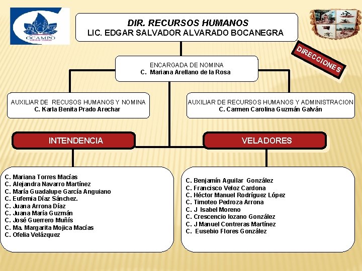 DIR. RECURSOS HUMANOS LIC. EDGAR SALVADOR ALVARADO BOCANEGRA DIR ENCARGADA DE NOMINA C. Mariana