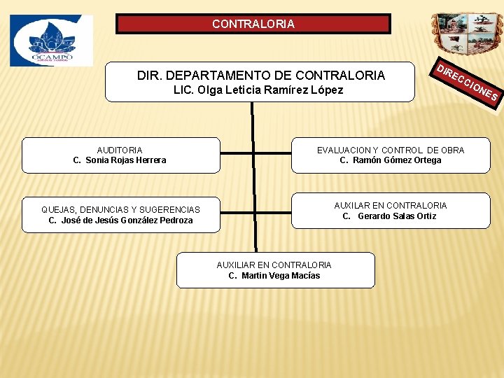 CONTRALORIA DIR. DEPARTAMENTO DE CONTRALORIA DIR LIC. Olga Leticia Ramírez López EC CIO NE