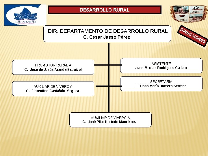 DESARROLLO RURAL DIR. DEPARTAMENTO DE DESARROLLO RURAL C. Cesar Jasso Pérez PROMOTOR RURAL A