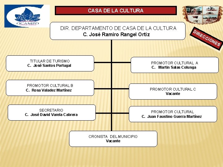 CASA DE LA CULTURA DIR. DEPARTAMENTO DE CASA DE LA CULTURA C. José Ramiro