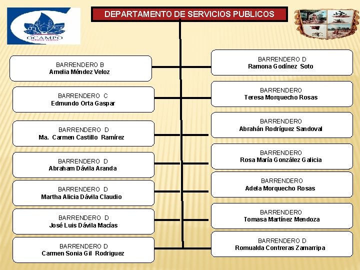 DEPARTAMENTO DE SERVICIOS PUBLICOS BARRENDERO B Amelia Méndez Veloz BARRENDERO C Edmundo Orta Gaspar