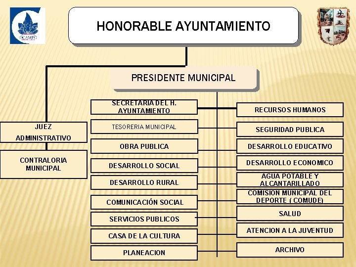 HONORABLE AYUNTAMIENTO PRESIDENTE MUNICIPAL JUEZ SECRETARIA DEL H. AYUNTAMIENTO RECURSOS HUMANOS TESORERIA MUNICIPAL SEGURIDAD