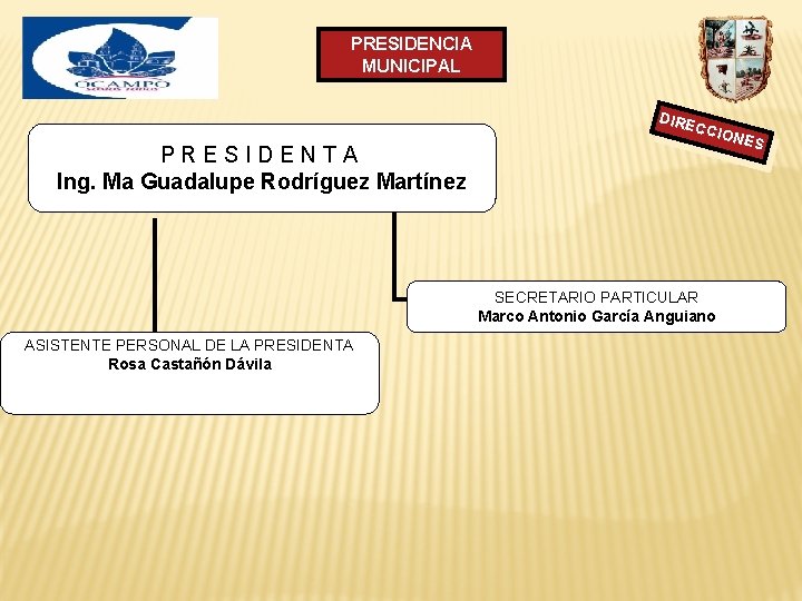 PRESIDENCIA MUNICIPAL DIRE CCIO PRESIDENTA Ing. Ma Guadalupe Rodríguez Martínez SECRETARIO PARTICULAR Marco Antonio