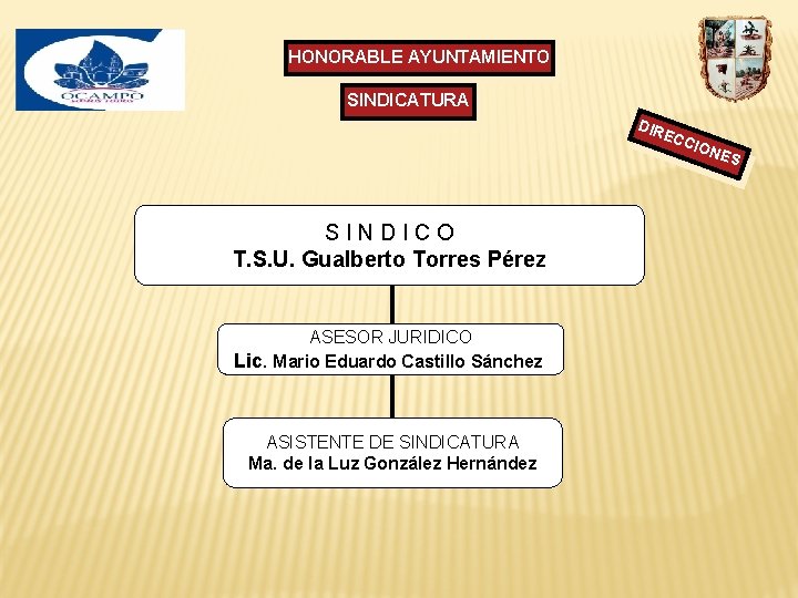 HONORABLE AYUNTAMIENTO SINDICATURA DIR ECC SINDICO T. S. U. Gualberto Torres Pérez ASESOR JURIDICO