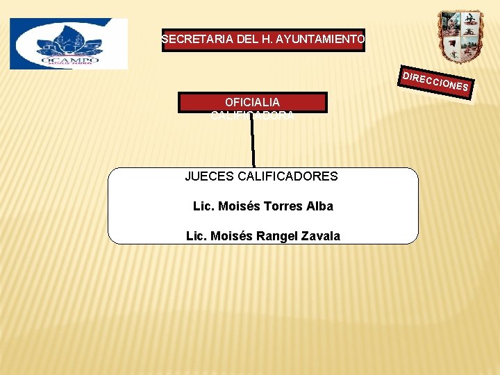 SECRETARIA DEL H. AYUNTAMIENTO DIREC OFICIALIA CALIFICADORA JUECES CALIFICADORES Lic. Moisés Torres Alba Lic.