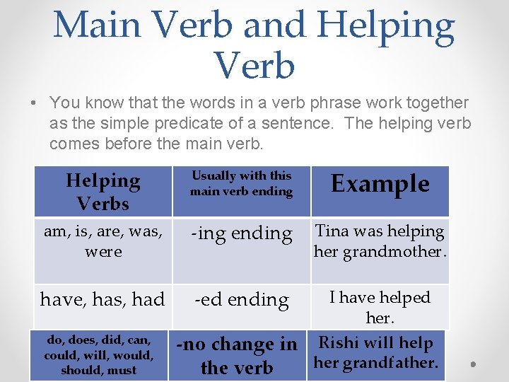 Main Verb and Helping Verb • You know that the words in a verb