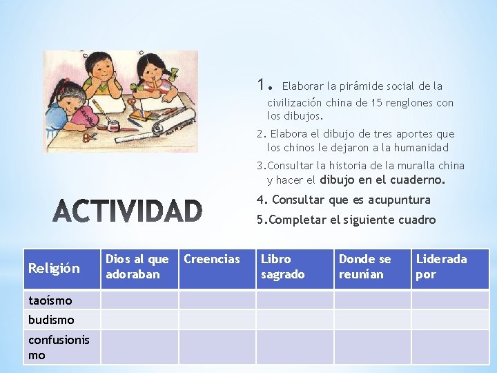 1. Elaborar la pirámide social de la civilización china de 15 renglones con los