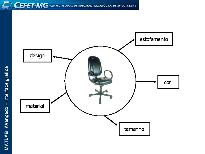 estofamento MATLAB Avançado – Interface gráfica design cor material tamanho 