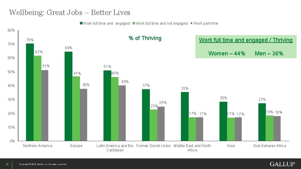 Wellbeing: Great Jobs – Better Lives Work full time and engaged Work full time
