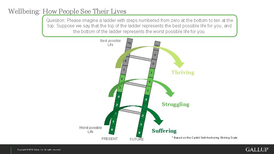 Wellbeing: How People See Their Lives Question: Please imagine a ladder with steps numbered