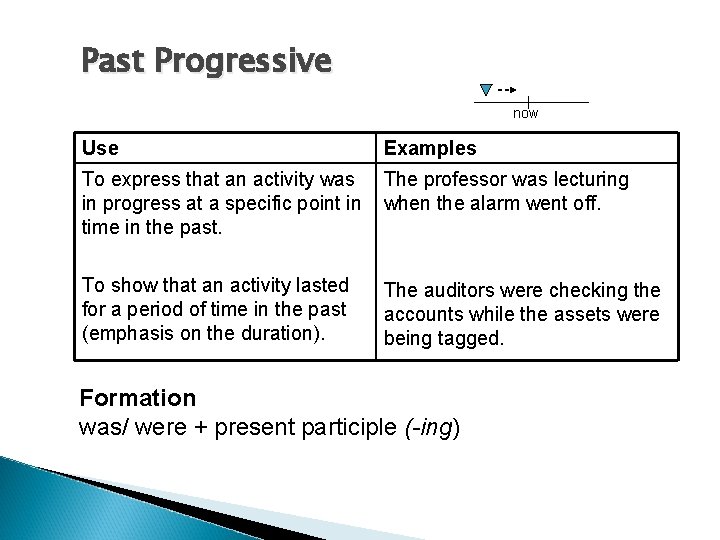 Verb Tenses Created by Janet Chan Yang Ying