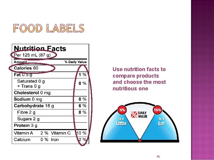 Use nutrition facts to compare products and choose the most nutritious one 46 