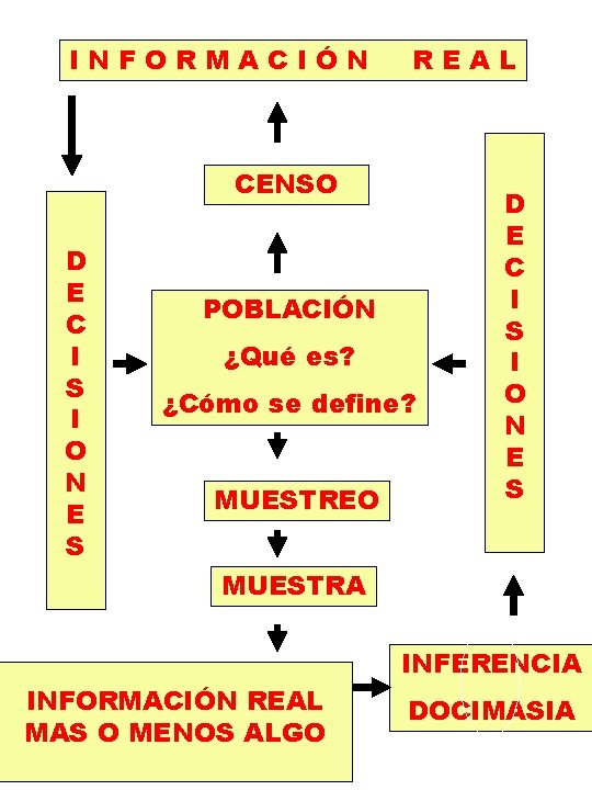 INFORMACIÓN REAL CENSO D E C I S I O N E S POBLACIÓN