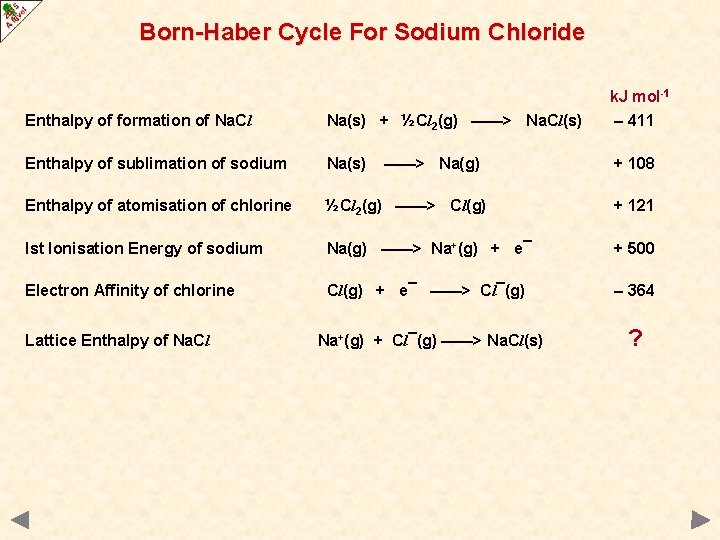 Born-Haber Cycle For Sodium Chloride k. J mol-1 Enthalpy of formation of Na. Cl