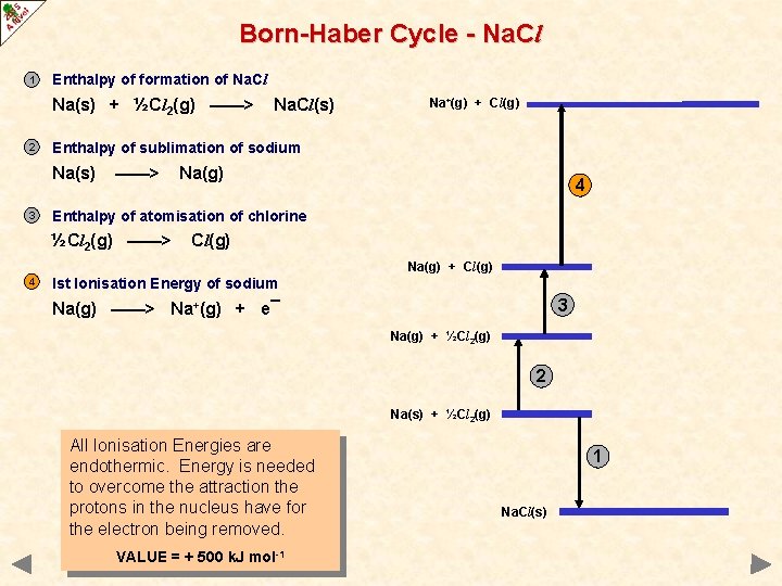 Born-Haber Cycle - Na. Cl 1 Enthalpy of formation of Na. Cl Na(s) +