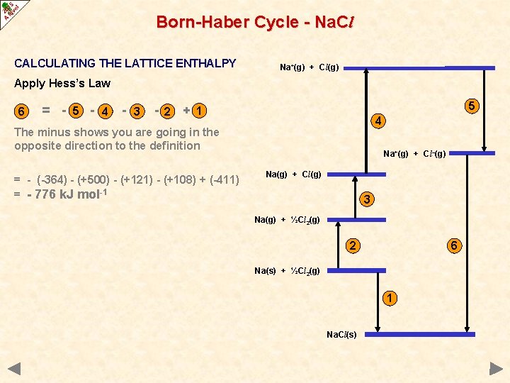 Born-Haber Cycle - Na. Cl CALCULATING THE LATTICE ENTHALPY Na+(g) + Cl(g) Apply Hess’s