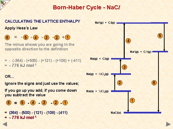 Born-Haber Cycle - Na. Cl CALCULATING THE LATTICE ENTHALPY Na+(g) + Cl(g) Apply Hess’s