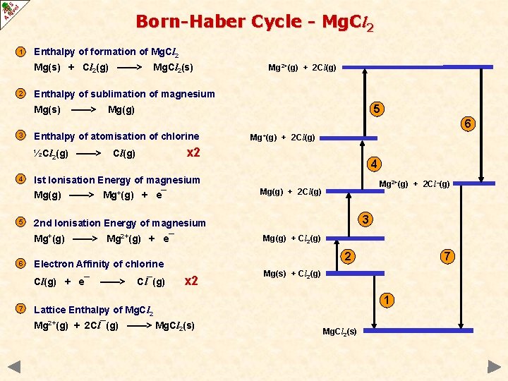 Born-Haber Cycle - Mg. Cl 2 1 Enthalpy of formation of Mg. Cl 2