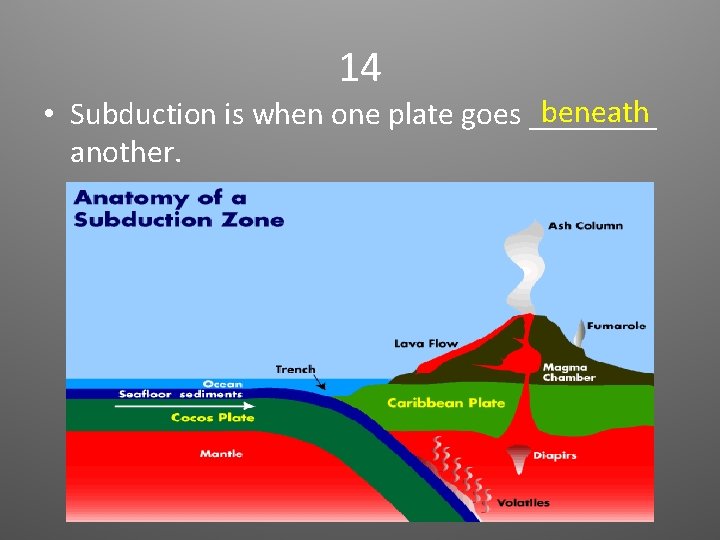 14 beneath • Subduction is when one plate goes ____ another. 