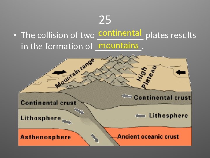 25 continental plates results • The collision of two _____ mountains in the formation