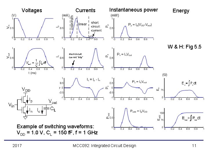 Voltages Currents Instantaneous power Energy W & H: Fig 5. 5 short-circuit current “blip”