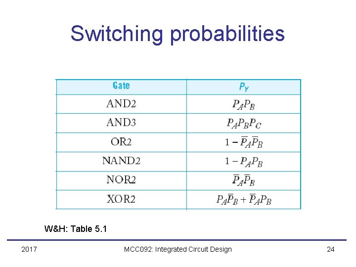 Switching probabilities W&H: Table 5. 1 2017 MCC 092: Integrated Circuit Design 24 