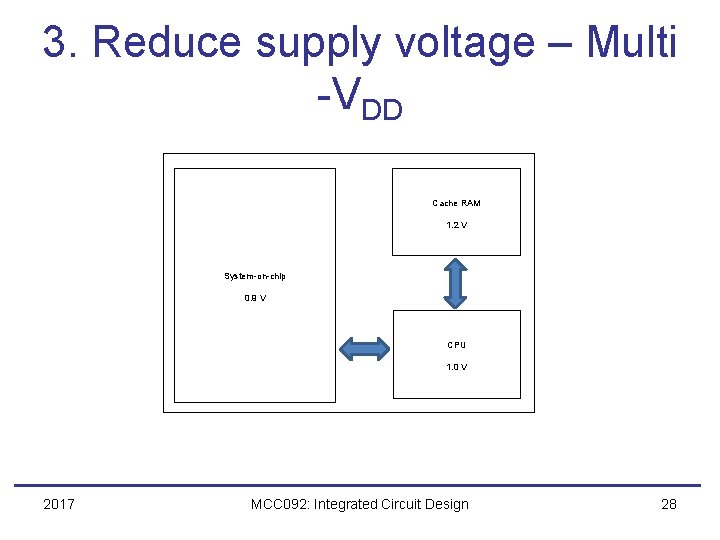 3. Reduce supply voltage – Multi -VDD Cache RAM 1. 2 V System-on-chip 0.