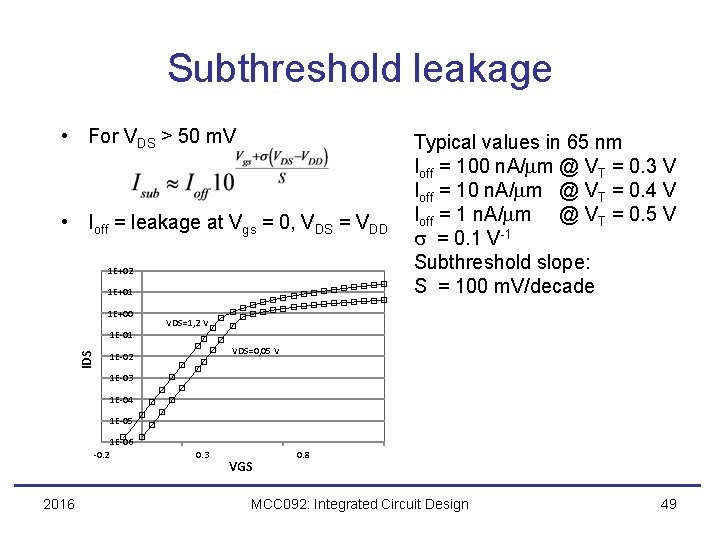 Subthreshold leakage • For VDS > 50 m. V • Ioff = leakage at