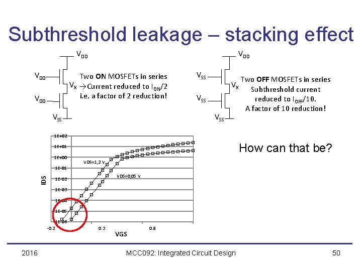 Subthreshold leakage – stacking effect VDD VDD Two ON MOSFETs in series VX →Current