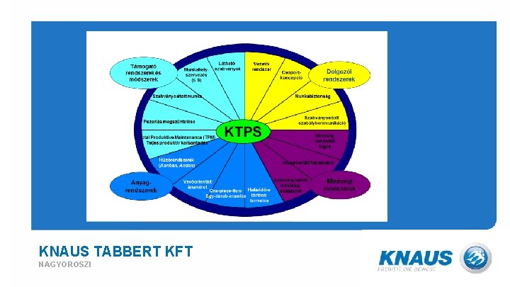 KNAUS TABBERT KFT NAGYOROSZI KNAUS TABBERT KFT NAGYOROSZI