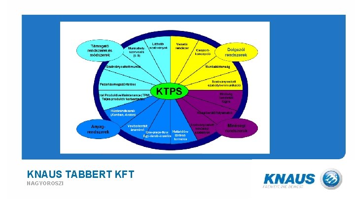 KNAUS TABBERT KFT NAGYOROSZI 