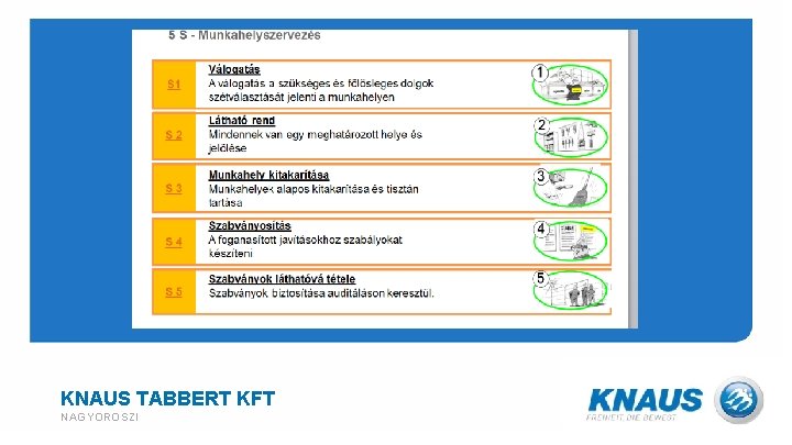 KNAUS TABBERT KFT NAGYOROSZI 